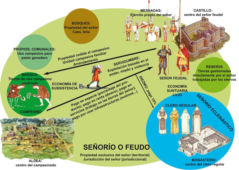 Cual es el origen del feudalismo